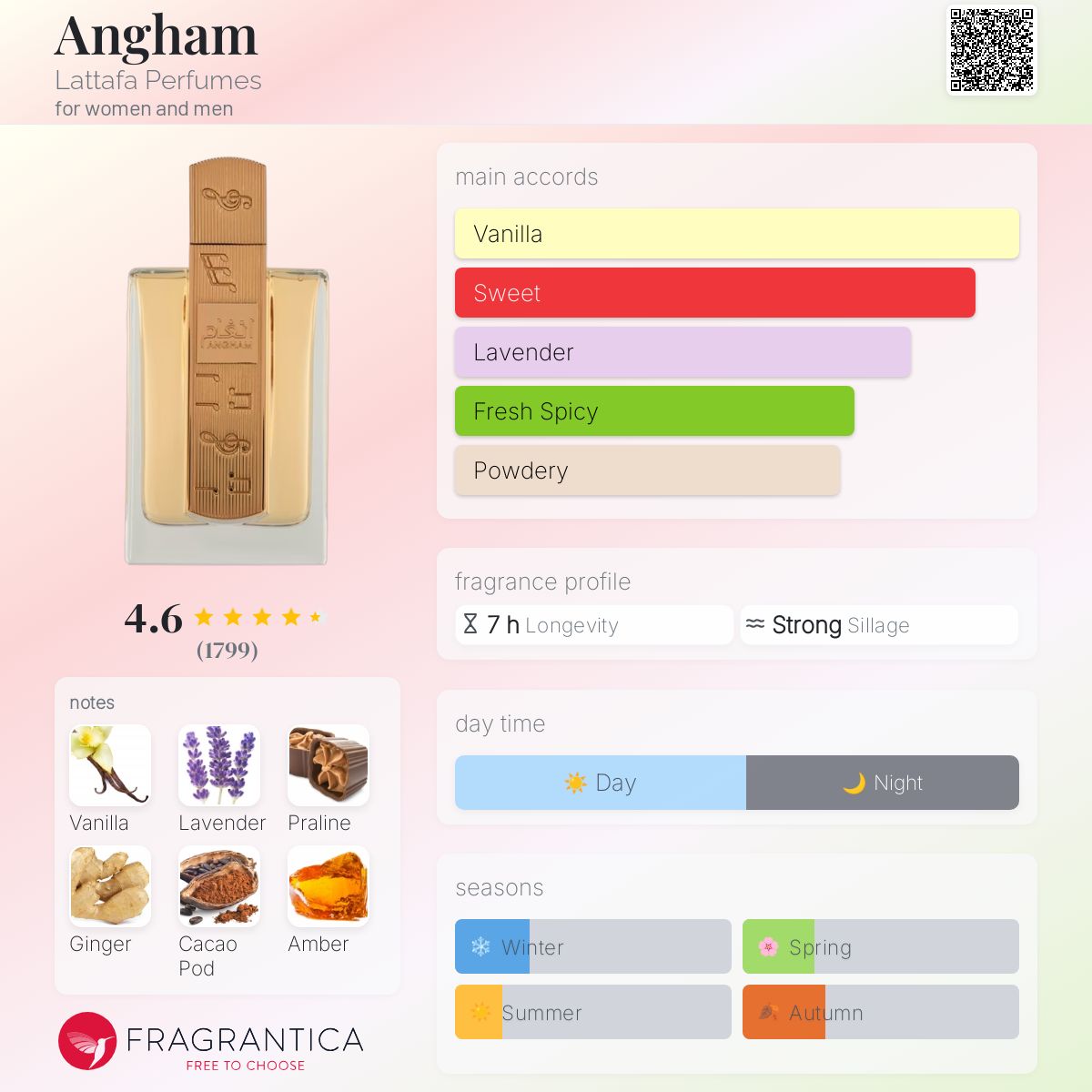Angham Lataffa